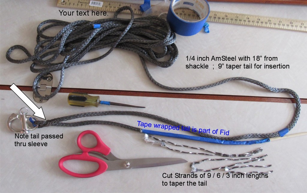 Getting started with eye splice
